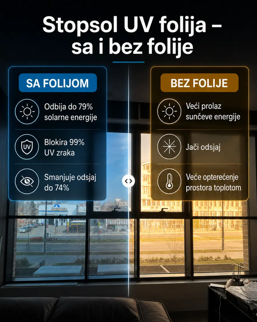 Stopsol UV folija sa i bez folije na prozorima