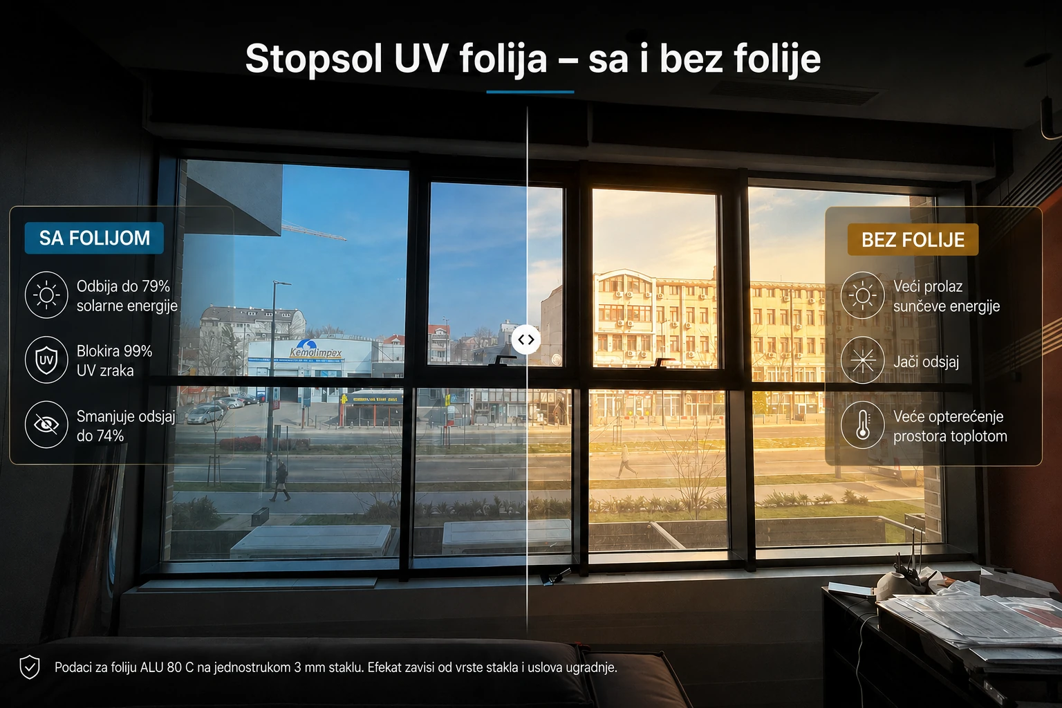 Stopsol UV folija sa i bez folije na prozorima